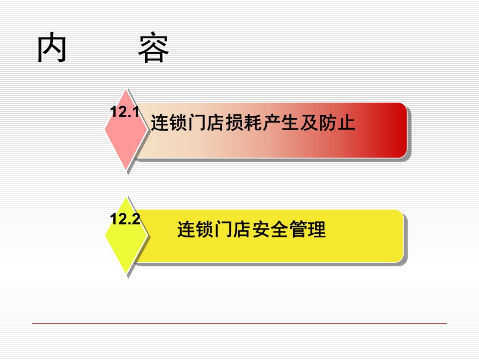 连锁门店防损和安全管理PPT讲座