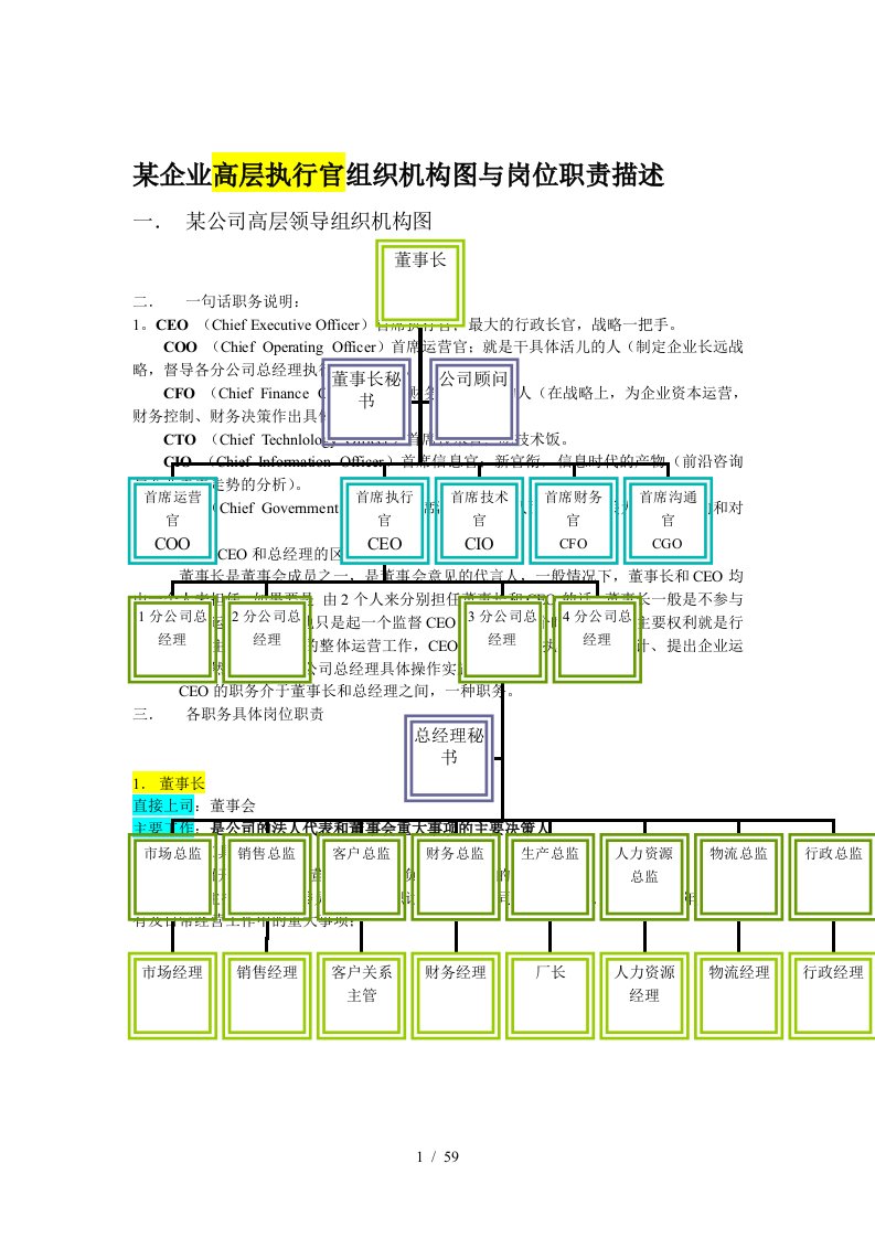 ceo体制企业运营全图与企业各岗位岗位职责描述一6