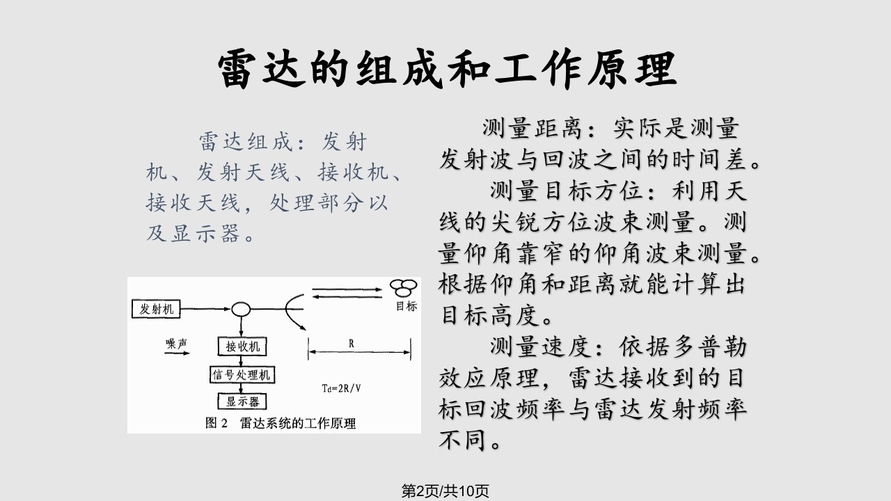 雷达与隐身技术讲稿