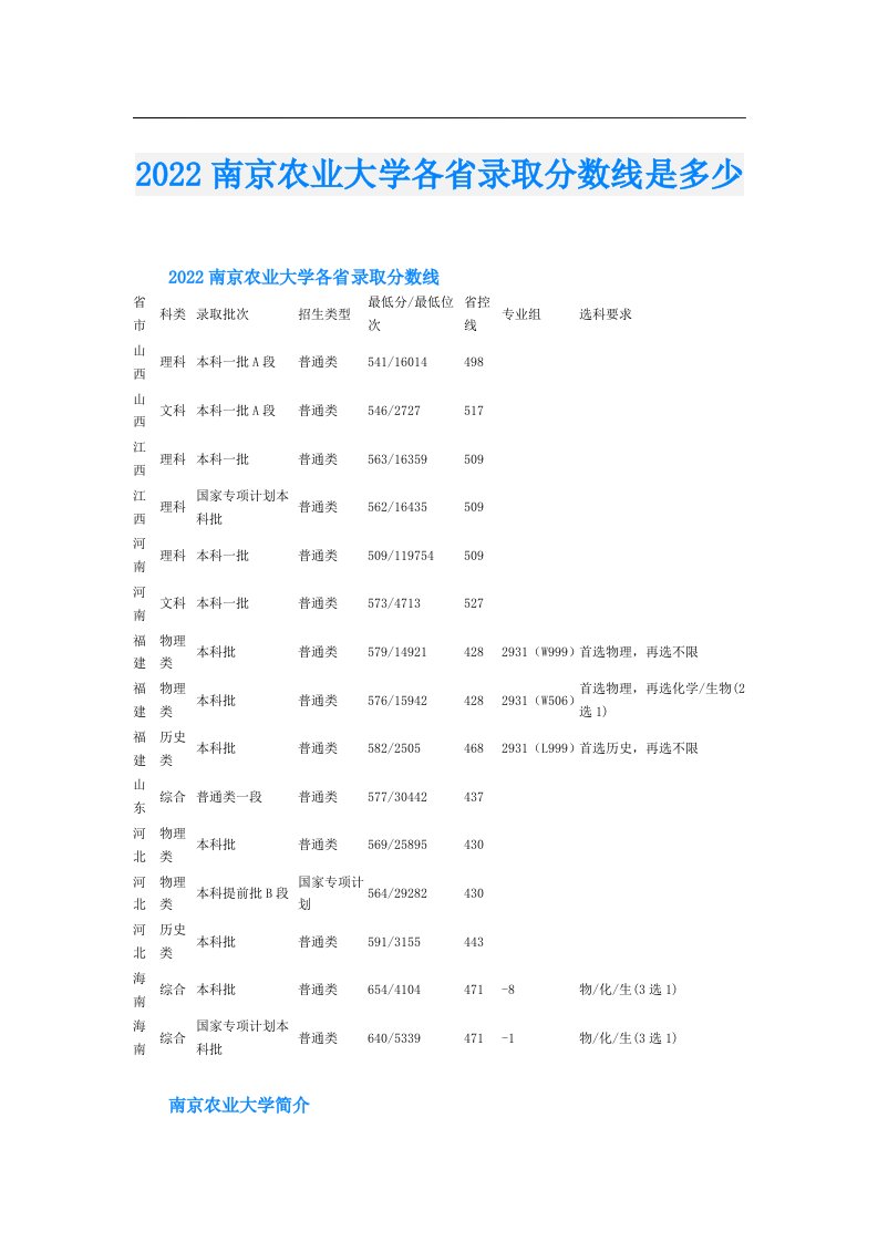 南京农业大学各省录取分数线是多少