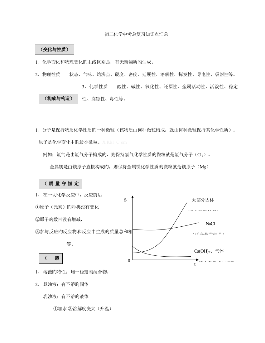 2023年沪教版初三化学中考总复习知识点汇总