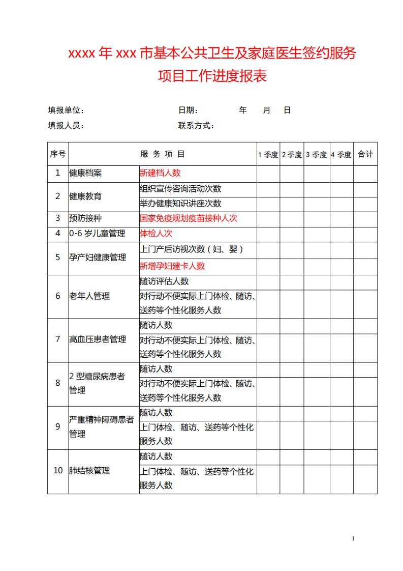 家庭医生签约服务项目工作报表