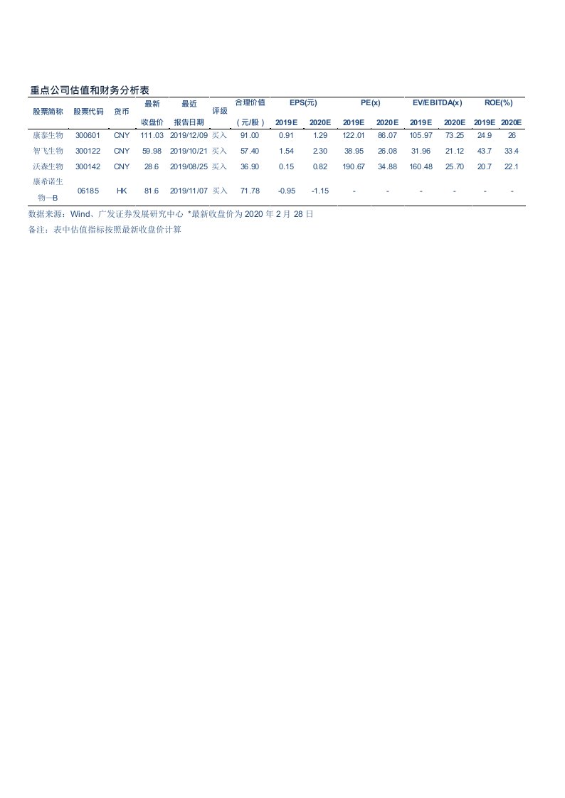 疫苗行业专题之行业篇：疫苗产业特征与全球市场结构