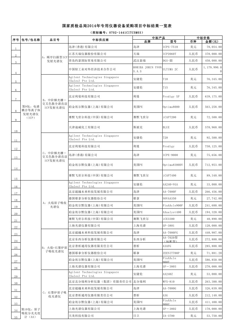 国家质检总局2016年专用仪器中标公告3