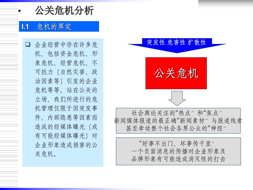 公关危机管理方案