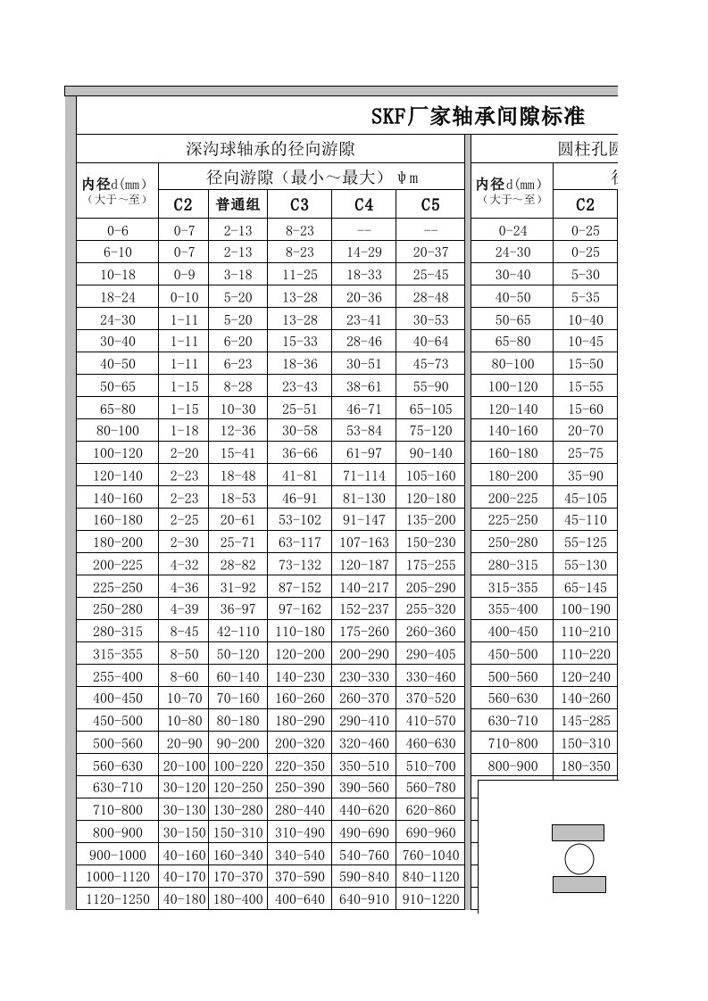 SKF厂家轴承间隙标准