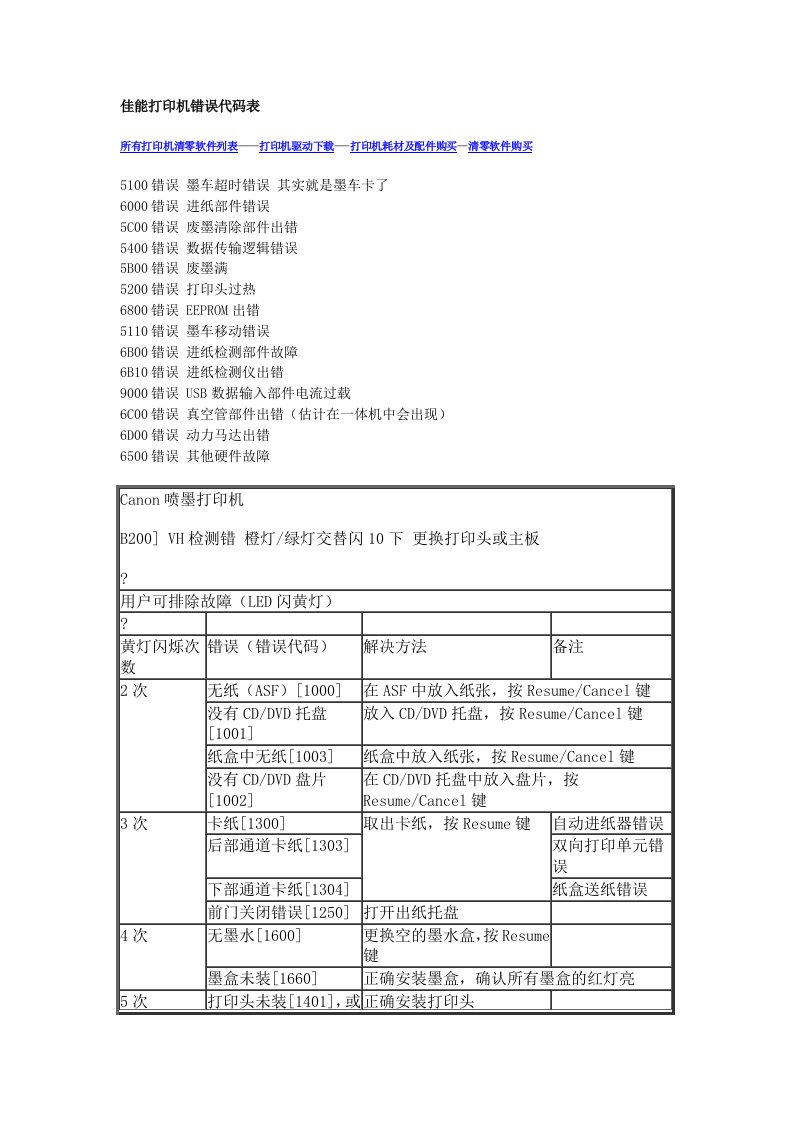 佳能打印机错误代码表