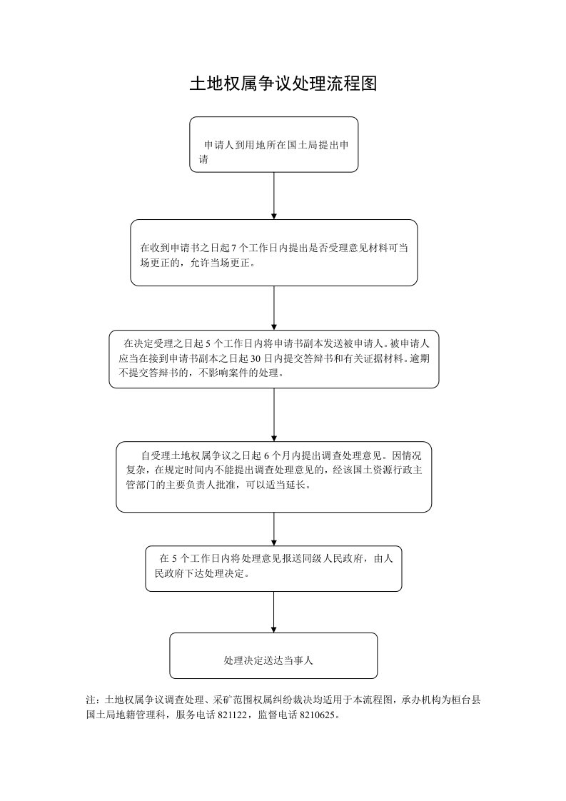 土地权属争议处理流程图