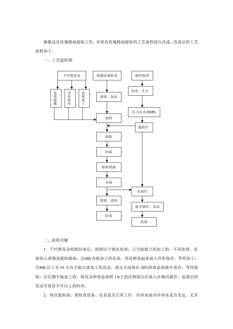 大马士革玫瑰精油提取工艺流程