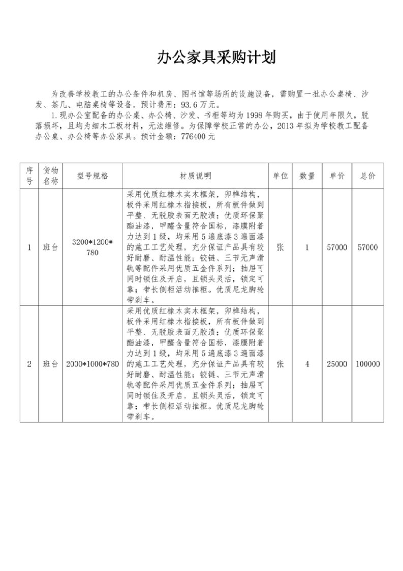 精品文档-07办公家具采购预算表