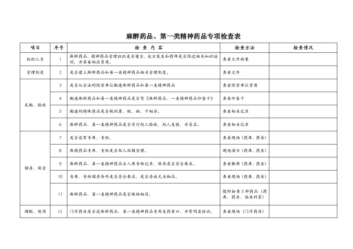 麻醉、一类精神药品检查记录表