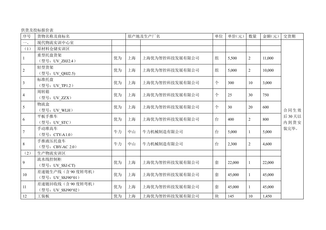 供货及投标报价表