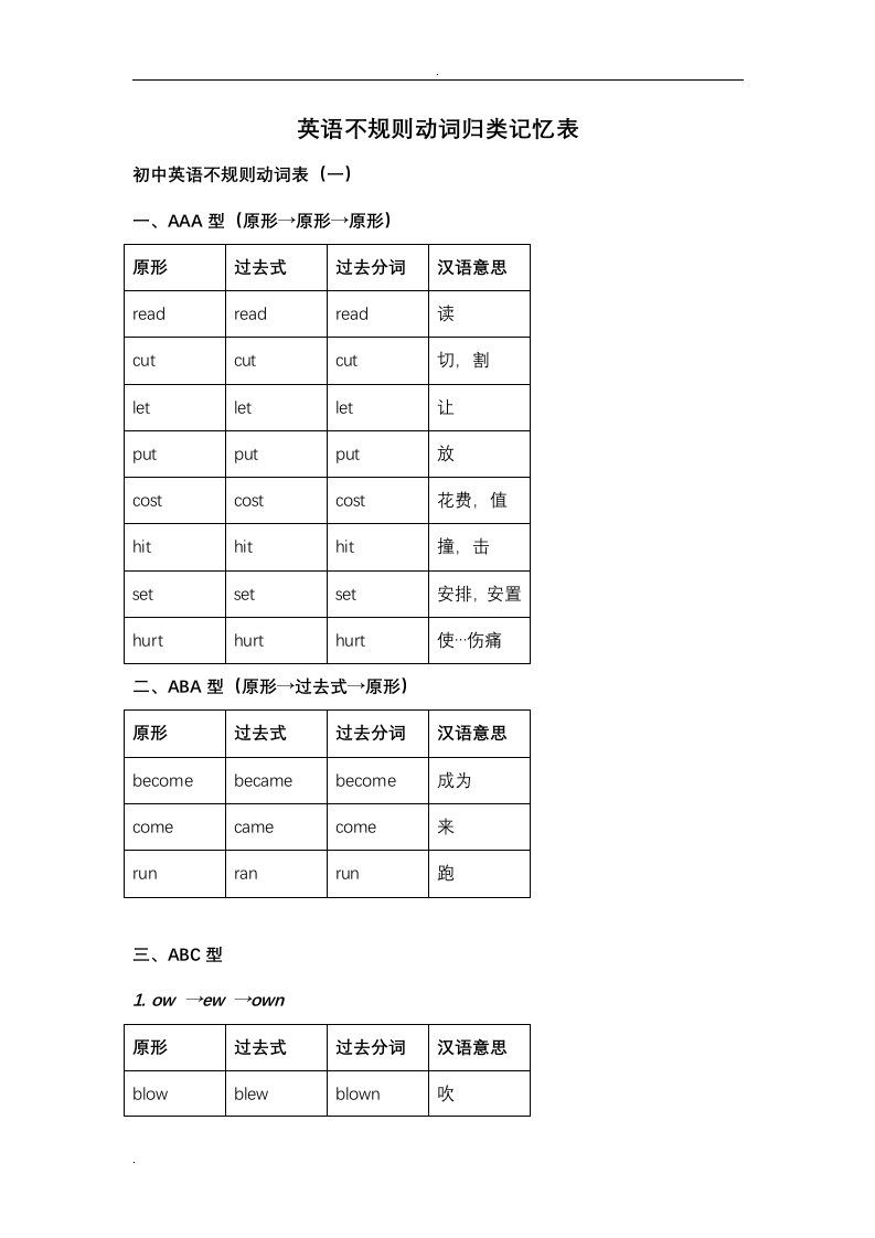 高中英语不规则动词记忆表