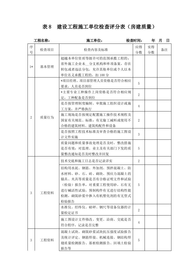 建设工程施工单位检查评分表