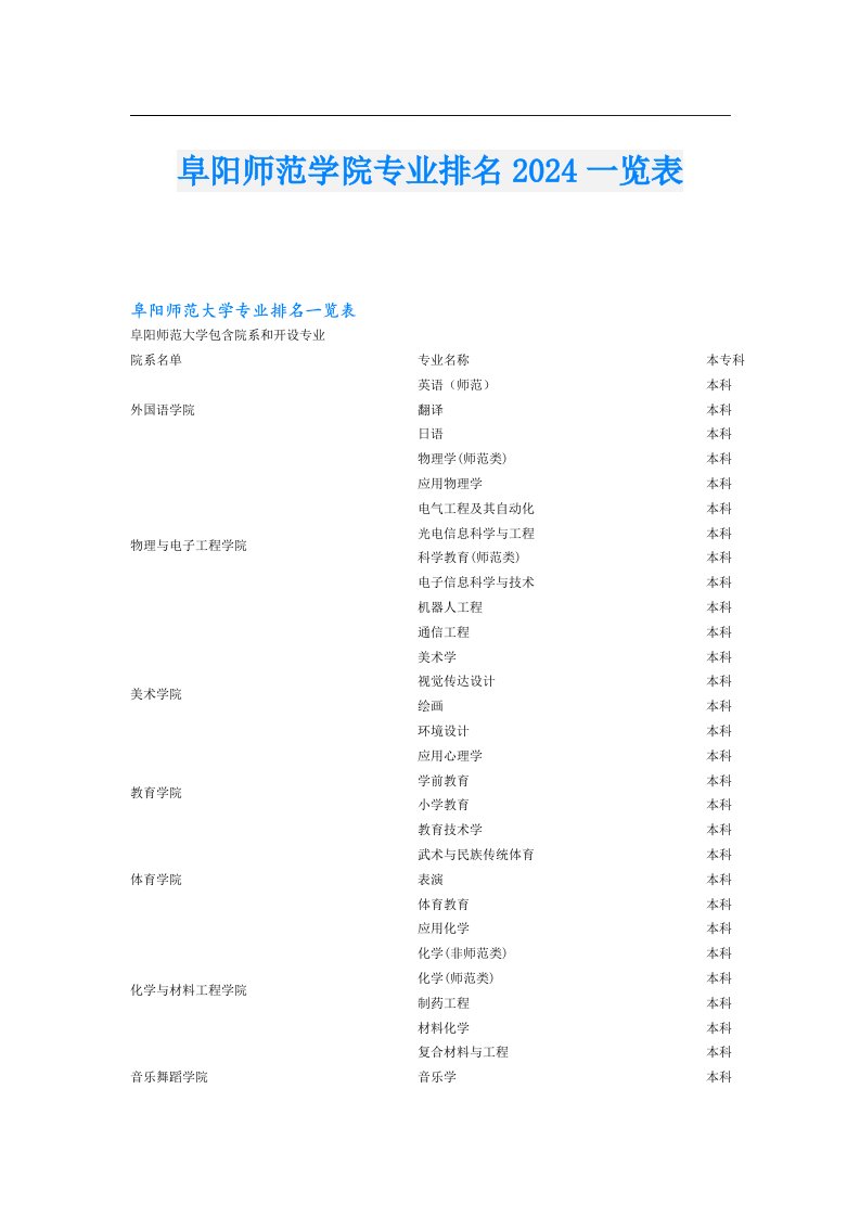 阜阳师范学院专业排名2024一览表