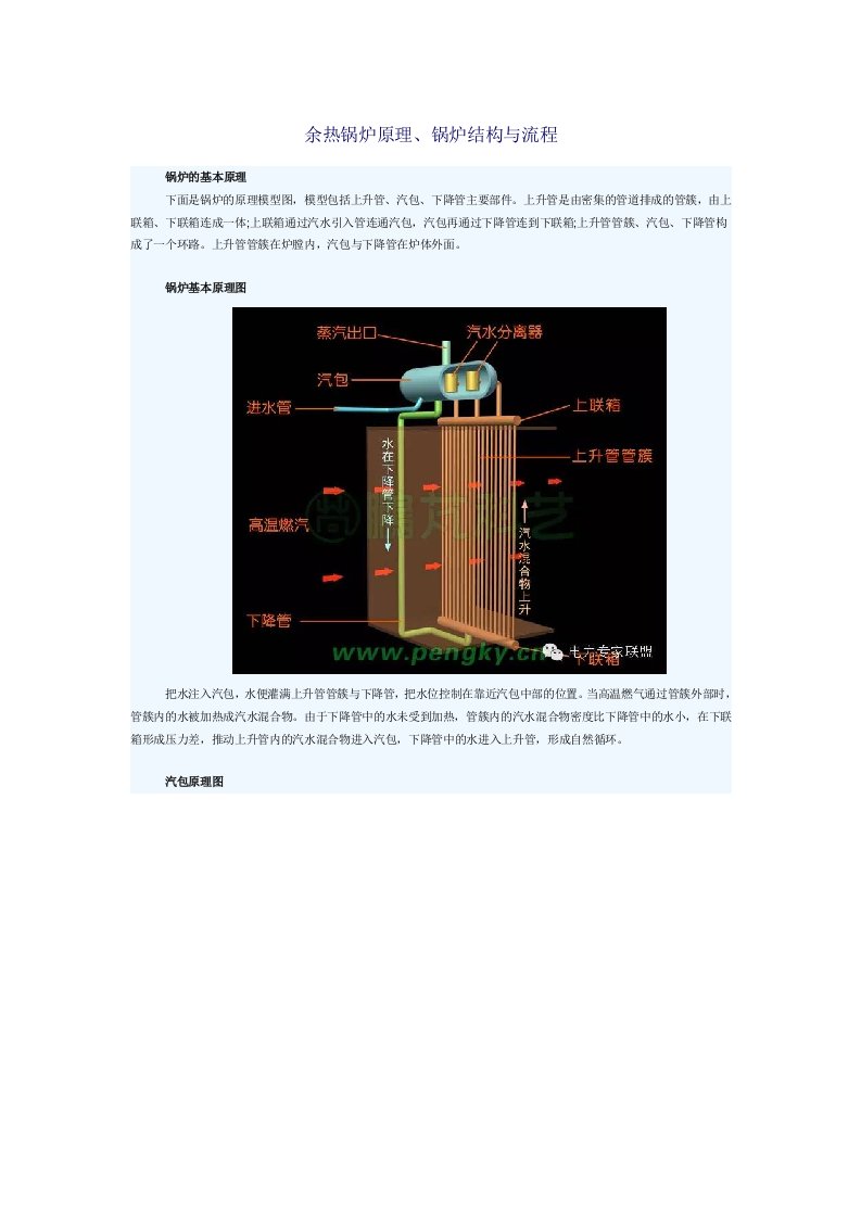 余热锅炉原理、锅炉结构与流程