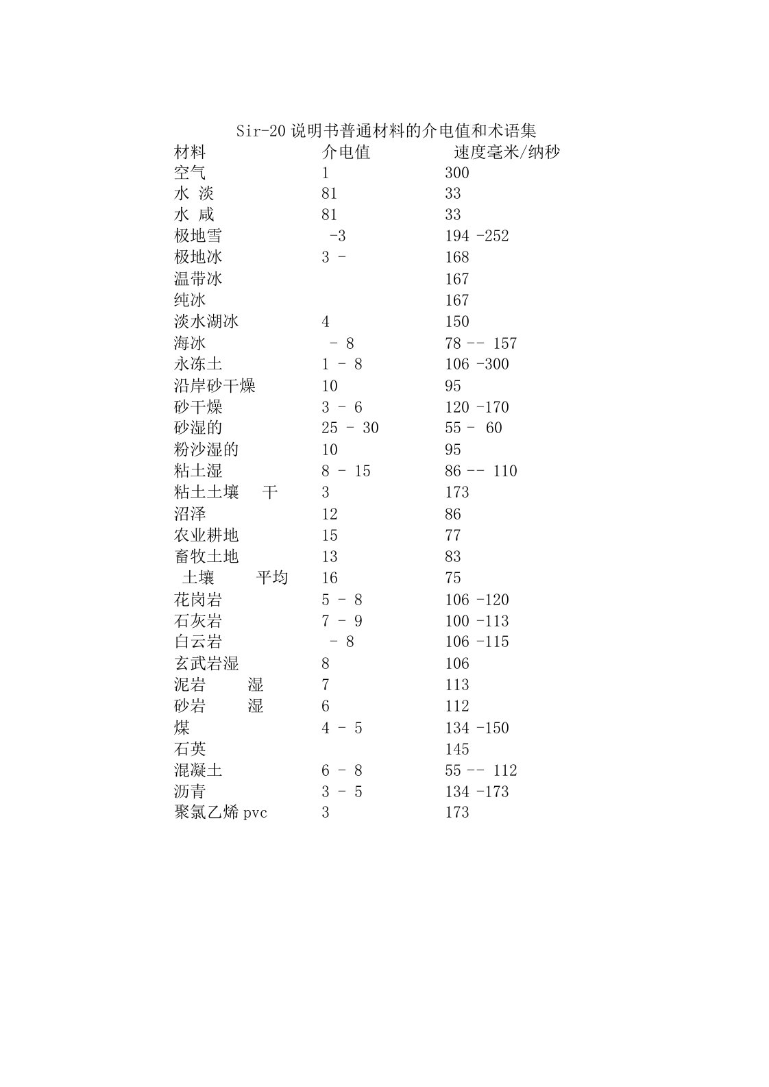 常见物质介电常数汇总