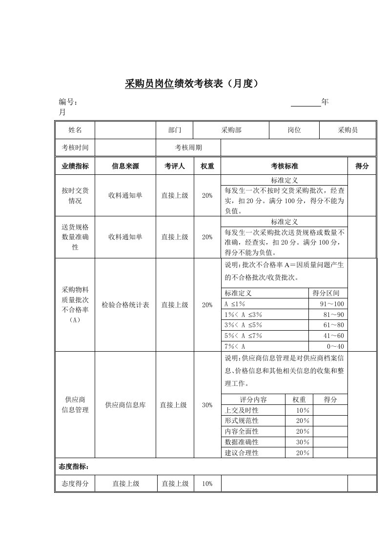 采购员岗位绩效考核表