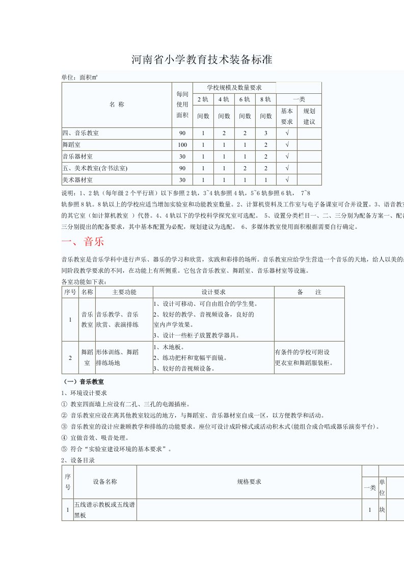 小学美术一类标准