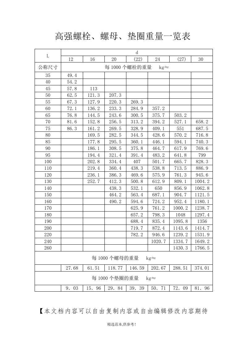 高强螺栓、螺母、垫圈重量一览表