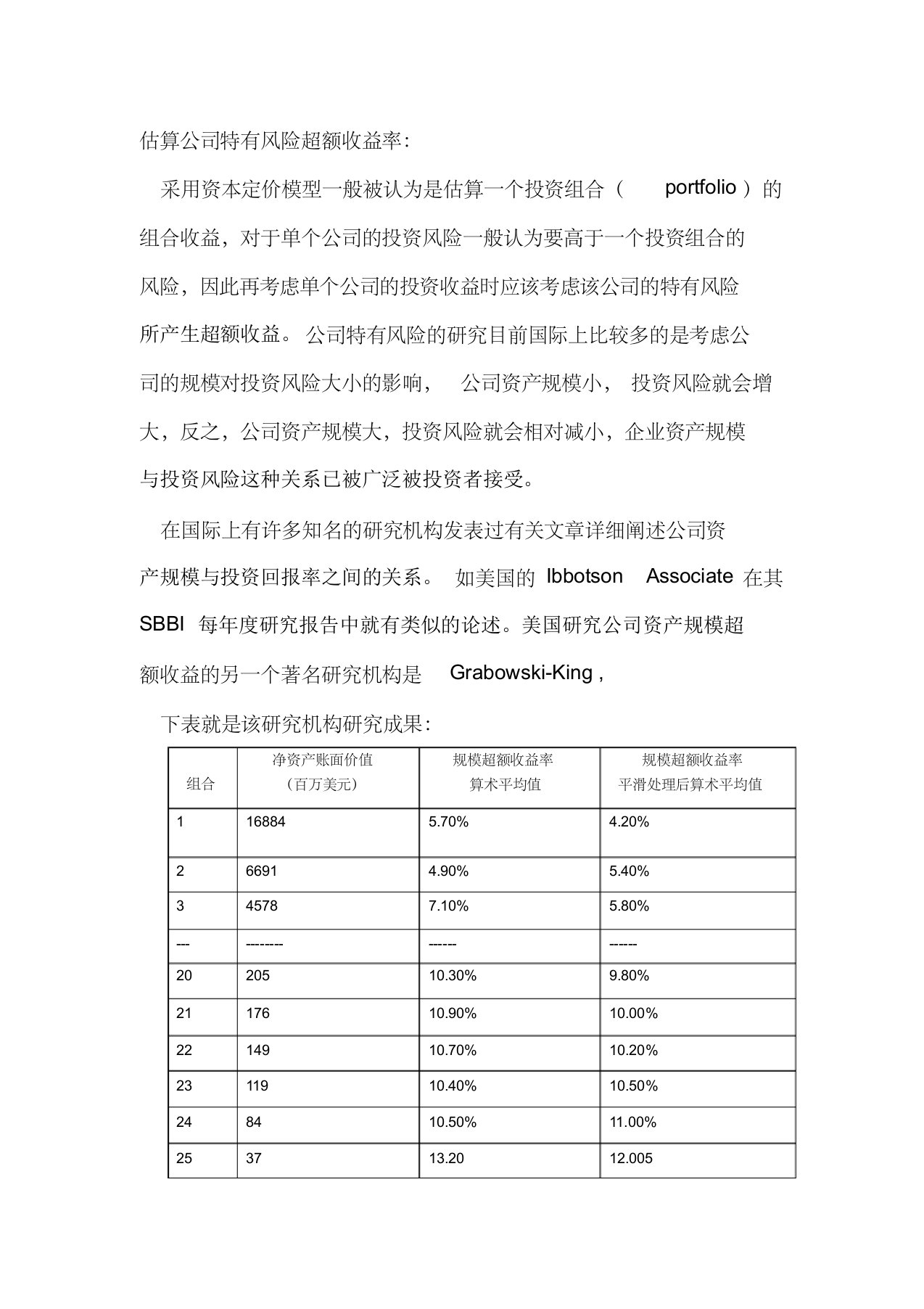 估算公司特有风险超额收益率