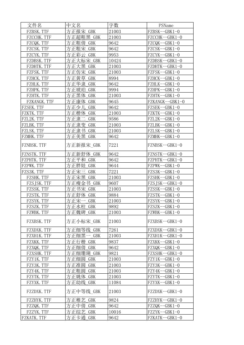 方正GBK编码字库清单