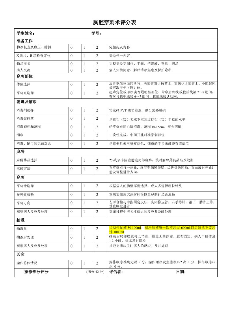 医综II教学资料：胸腔穿刺术考核评分表OK