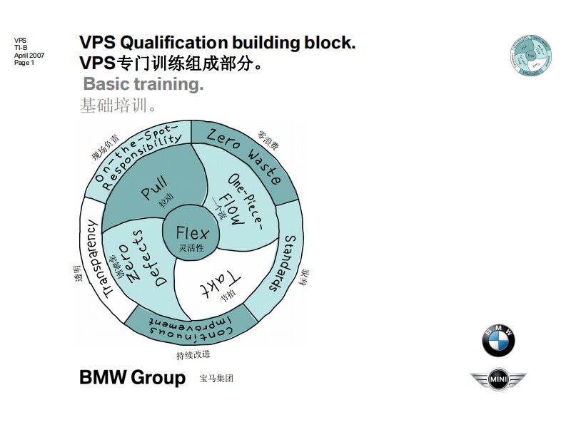 宝马精益生产(bmw