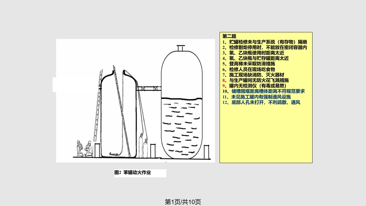 隐患查找答案百错图PPT课件