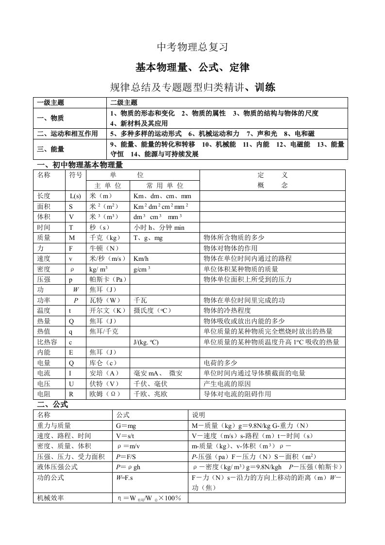 初中物理基本物理量、公式、定律复习精讲