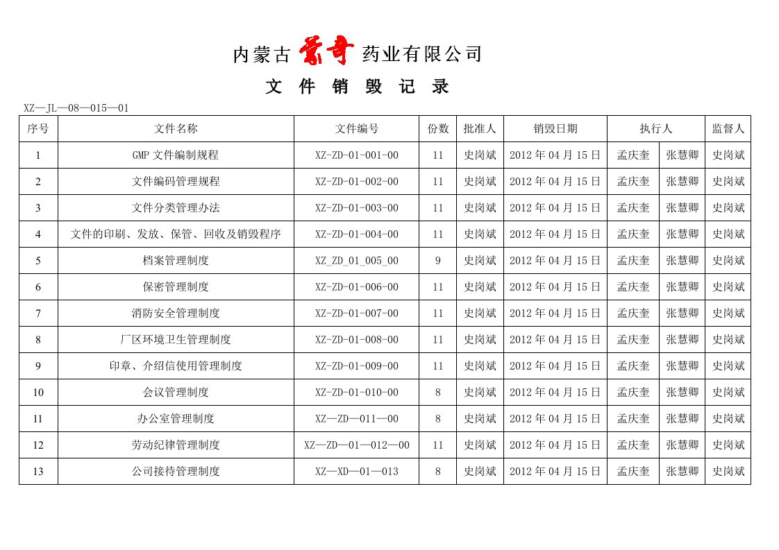 4GMP文件销毁登记表