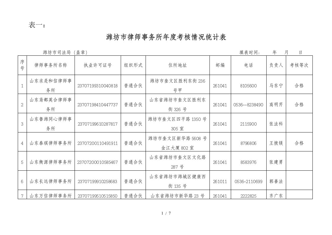 潍坊市律师事务所年度考核情况统计表