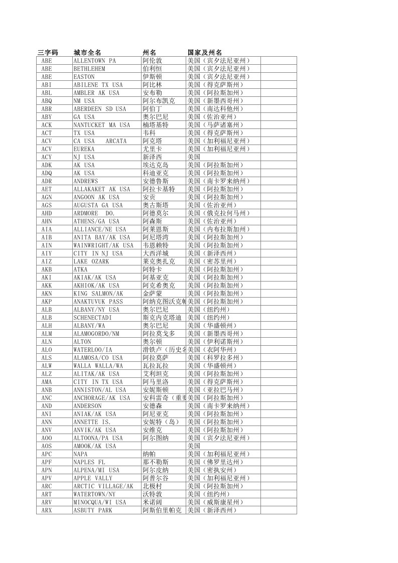 美国各城市三字代码及州名（精选）