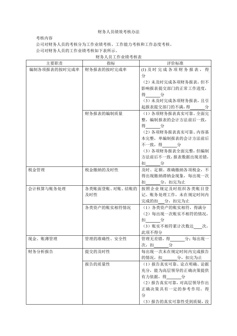 财务人员绩效考核办法