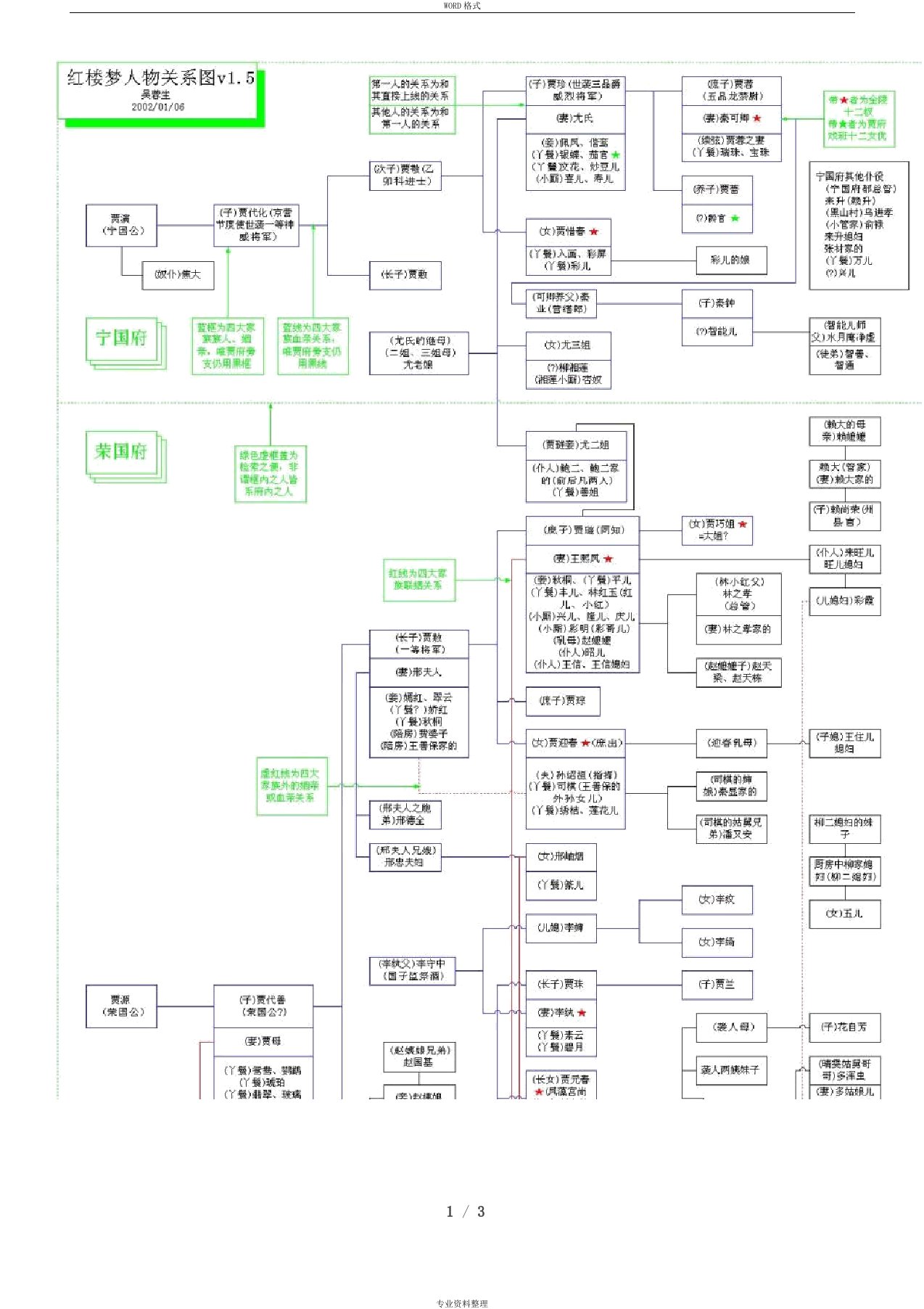 红楼梦人物关系图谱(真正可A4打印版)