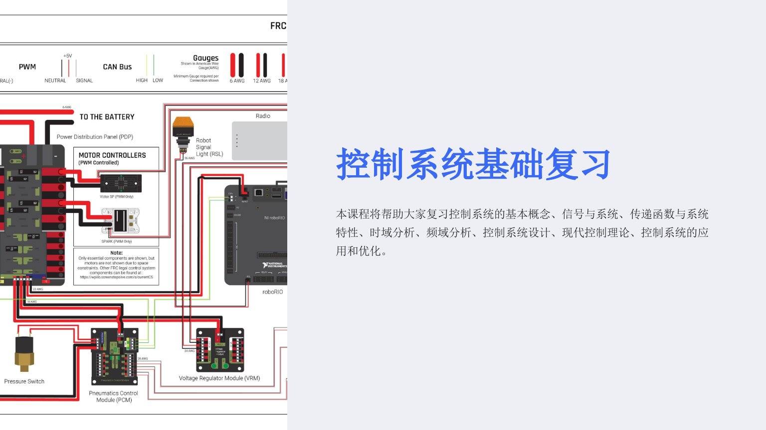 《控制系统基础复习》课件