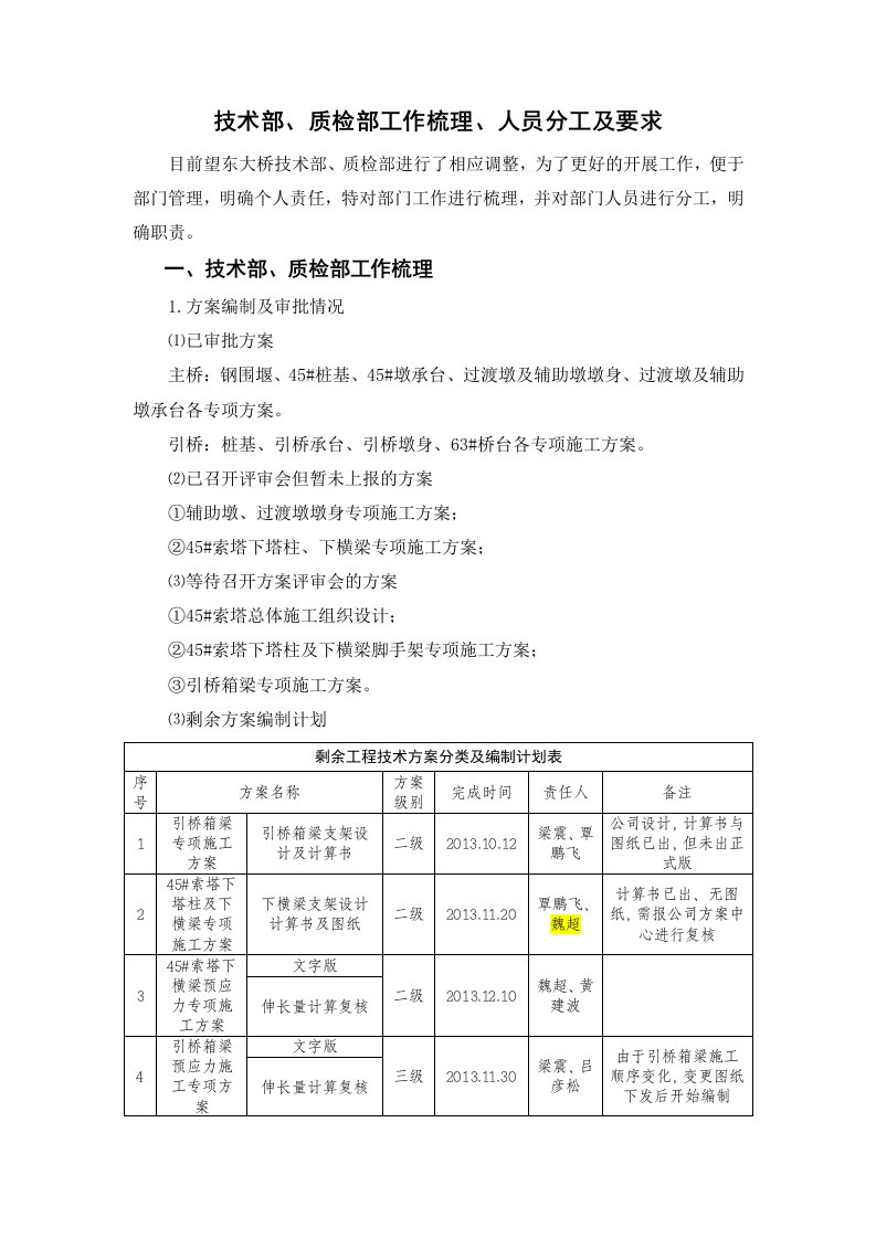 技术部、质检部工作梳理、分工及要求