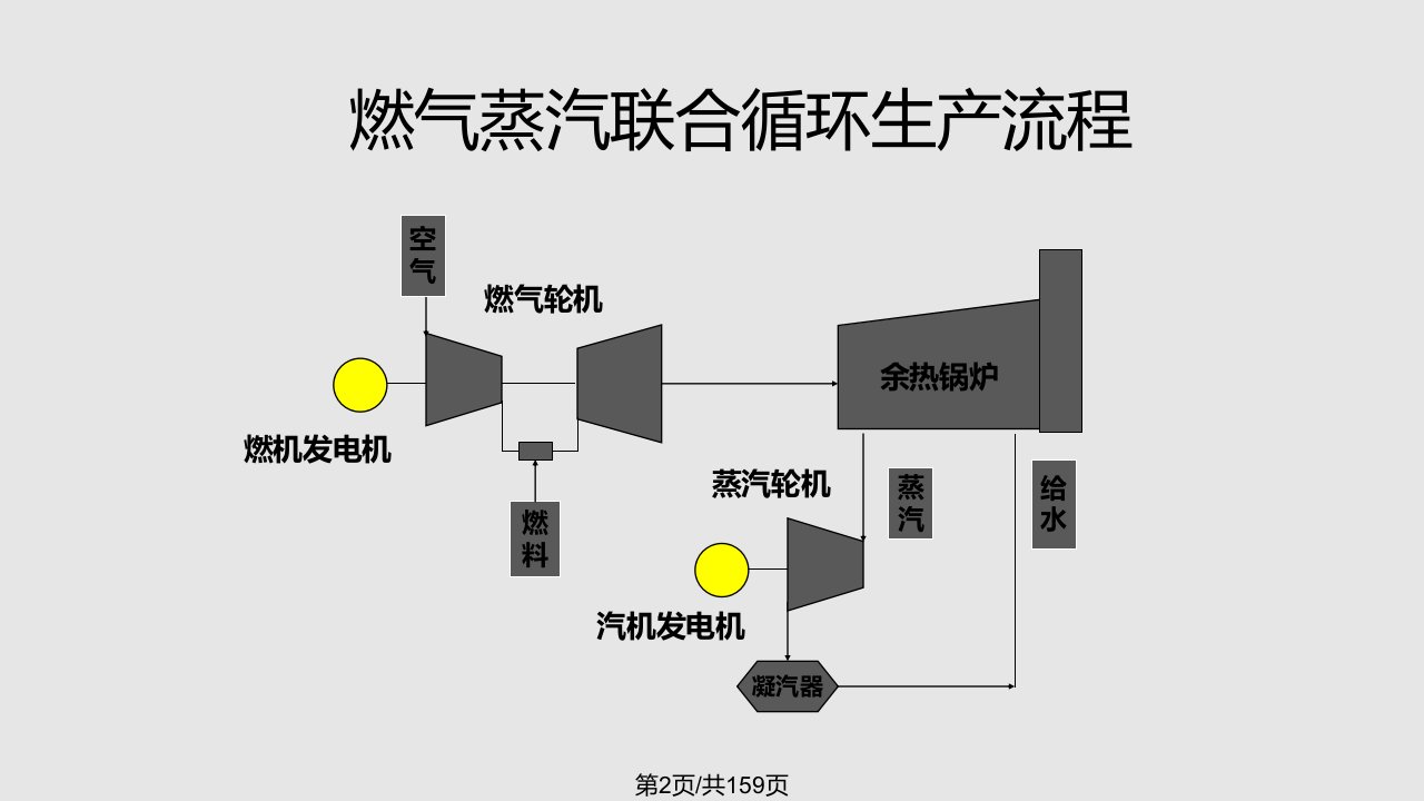 天然气发电厂燃气蒸汽联合循环发电机组