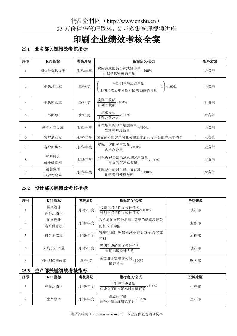 印刷企业绩效考核全案