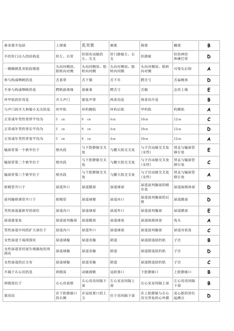 系统解剖学期末复习题选择题精选