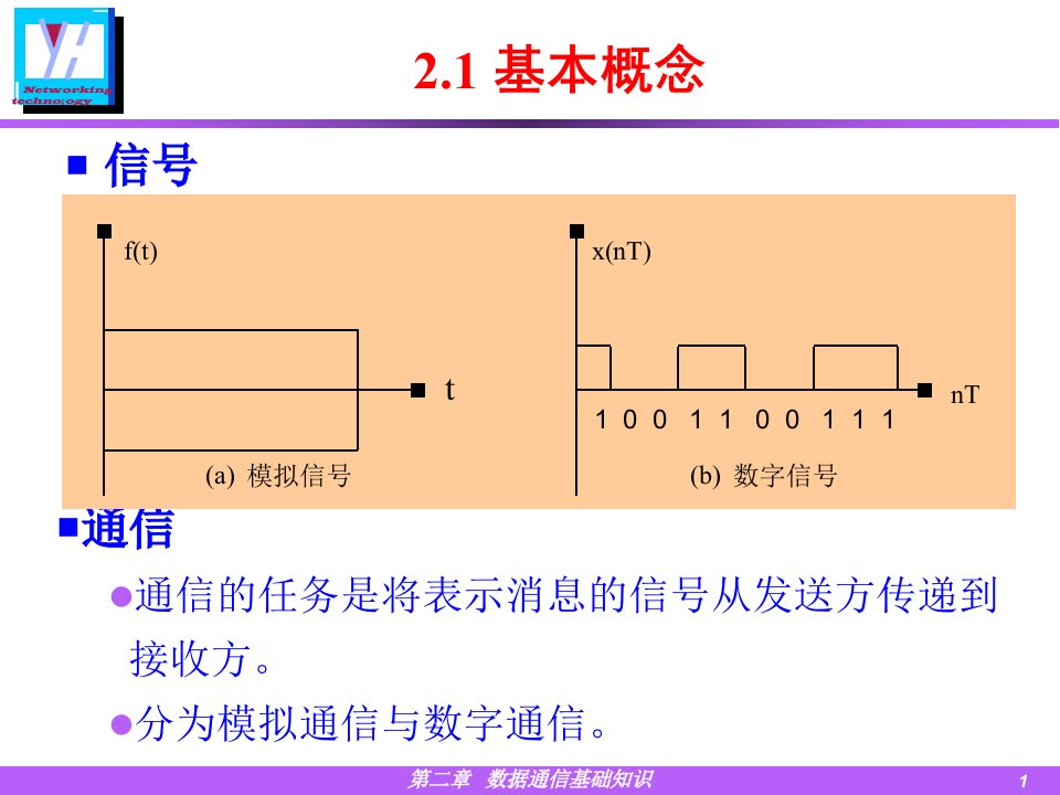 PPT数据通信基础知识