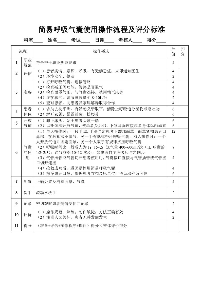 简易呼吸气囊使用操作流程及评分标准