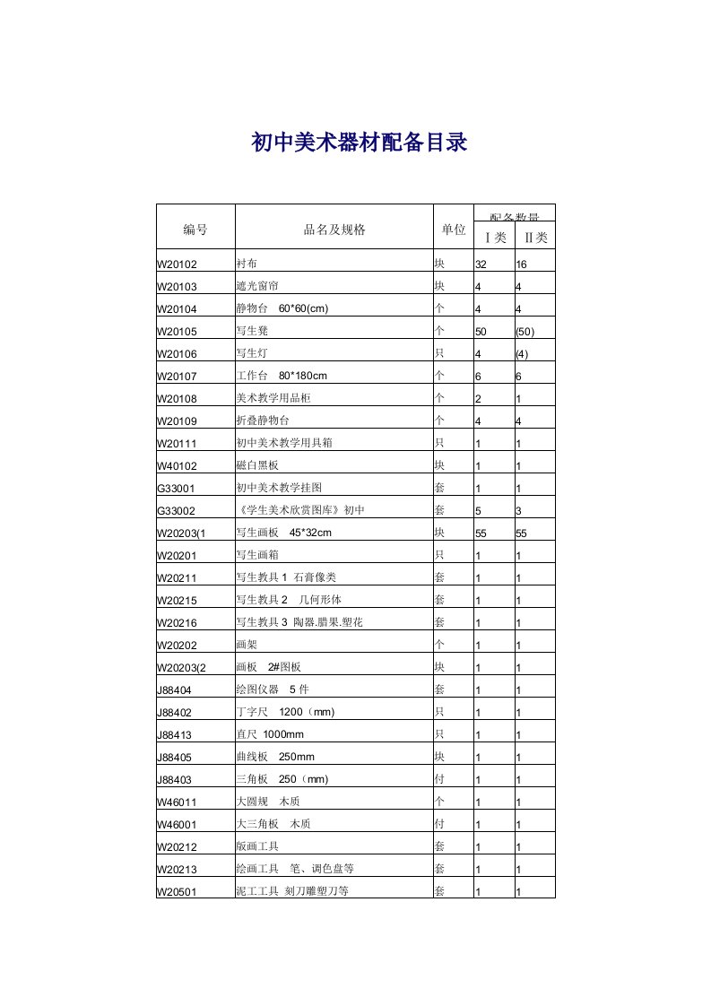 初中美术器材配备目录