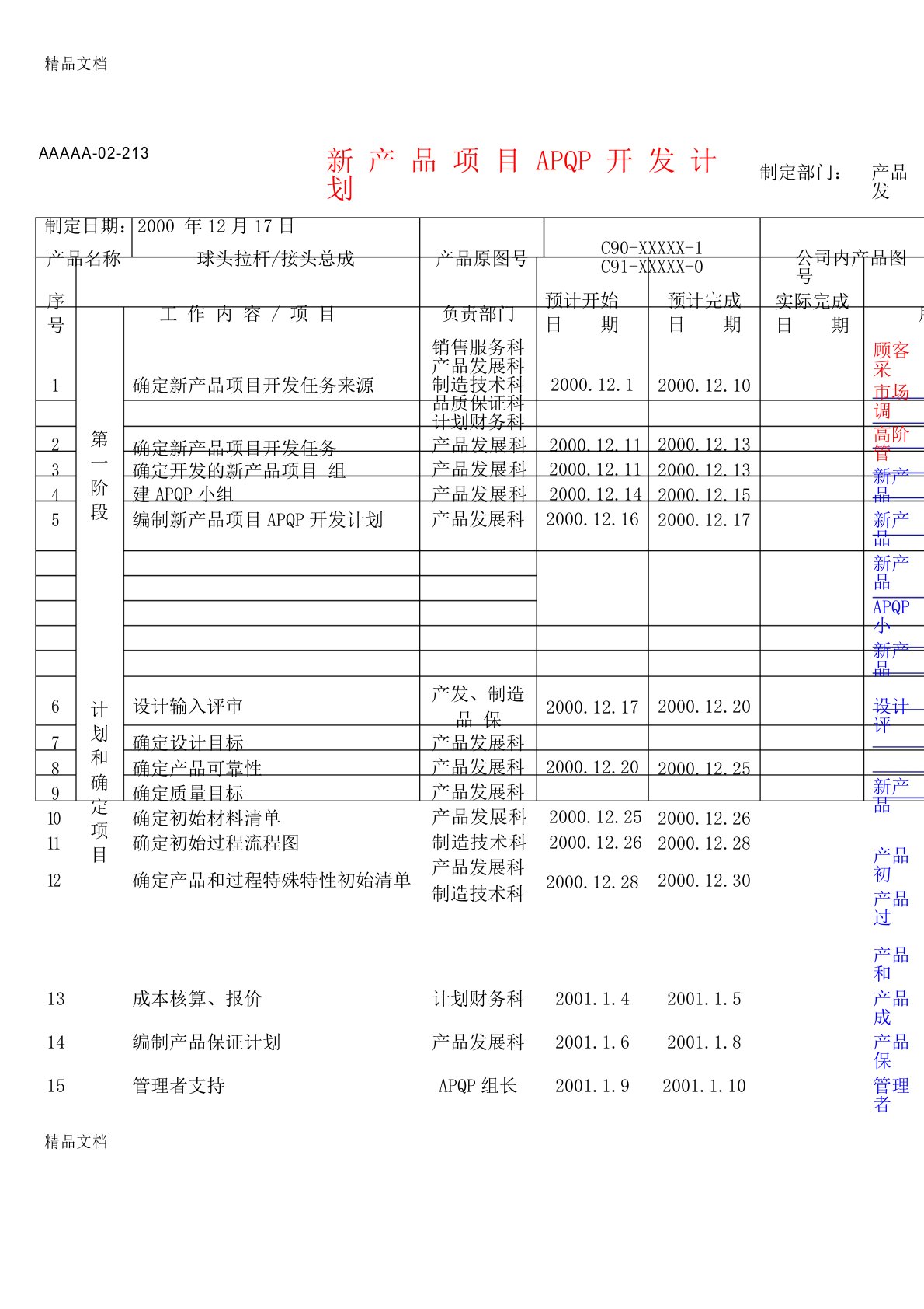 最新APQP完整范本资料