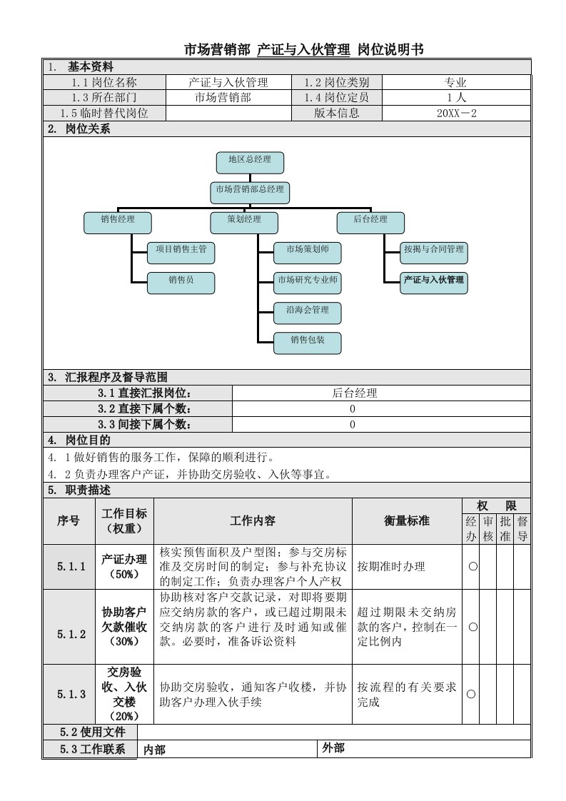 岗位职责-11产征与入伙管理岗位说明书