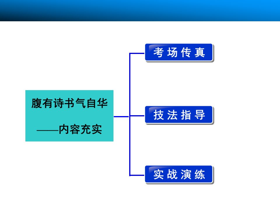 作文序列化提升方案_专题五_腹有诗书气自华内容充实