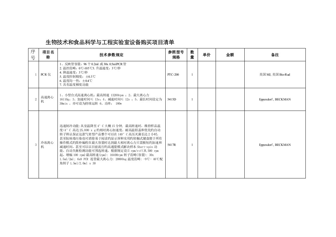 生物技术和食品科学与工程实验室设备购置项目清单