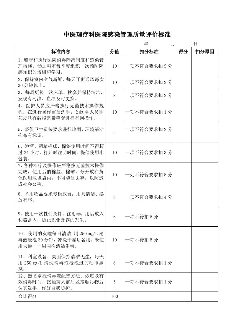 中医科医院感染管理质量评价标准