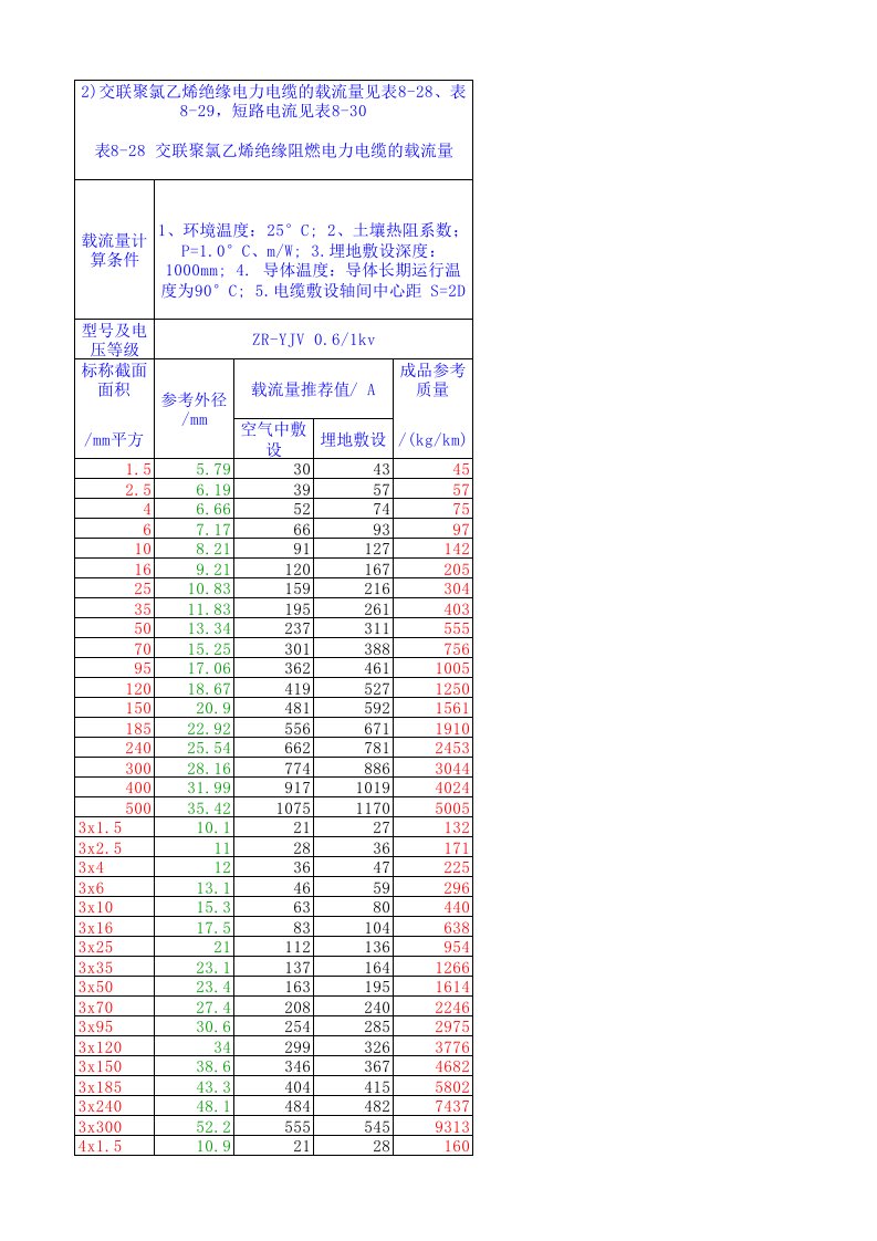 电缆载流量-ZR-YJV