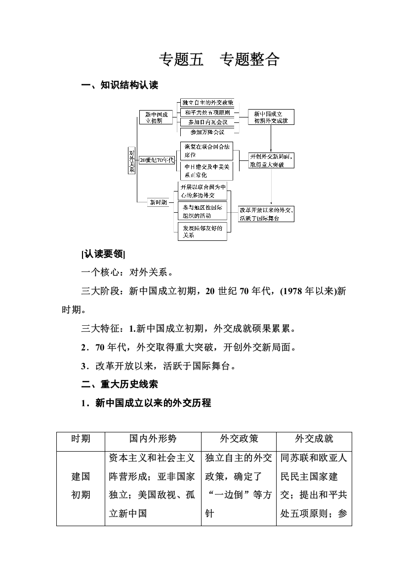 金版学案2016秋历史人民版必修1练习：专题五